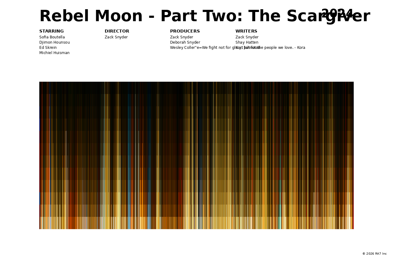 Poster preview for Rebel Moon - Part Two: The Scargiver
